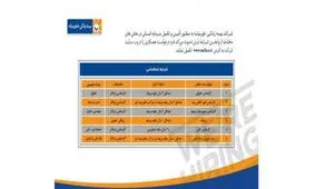 بیمه زندگی خاورمیانه استخدام می‌کند