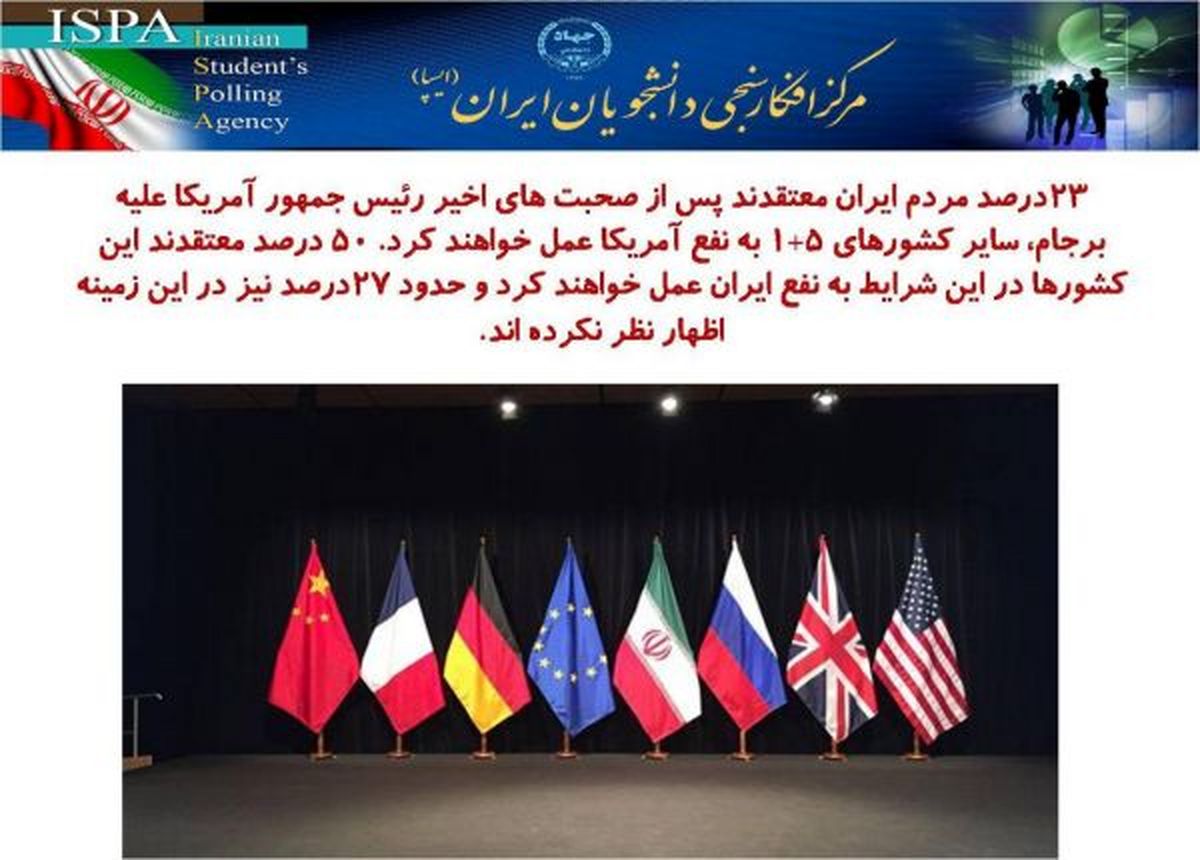 طبق نظر سنجی ایسپا: کشورهای ۵+۱ به نفع ایران عمل می کنند