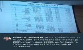 کاربران اینترنت در ایران ۲۲ هزار درصد رشد داشتند!