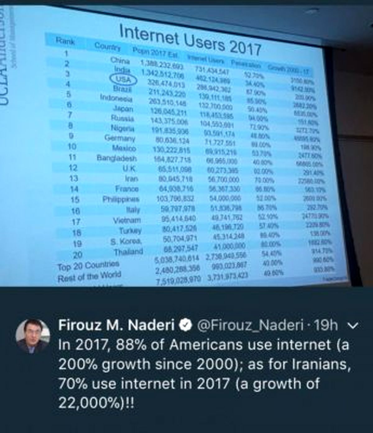کاربران اینترنت در ایران ۲۲ هزار درصد رشد داشتند!