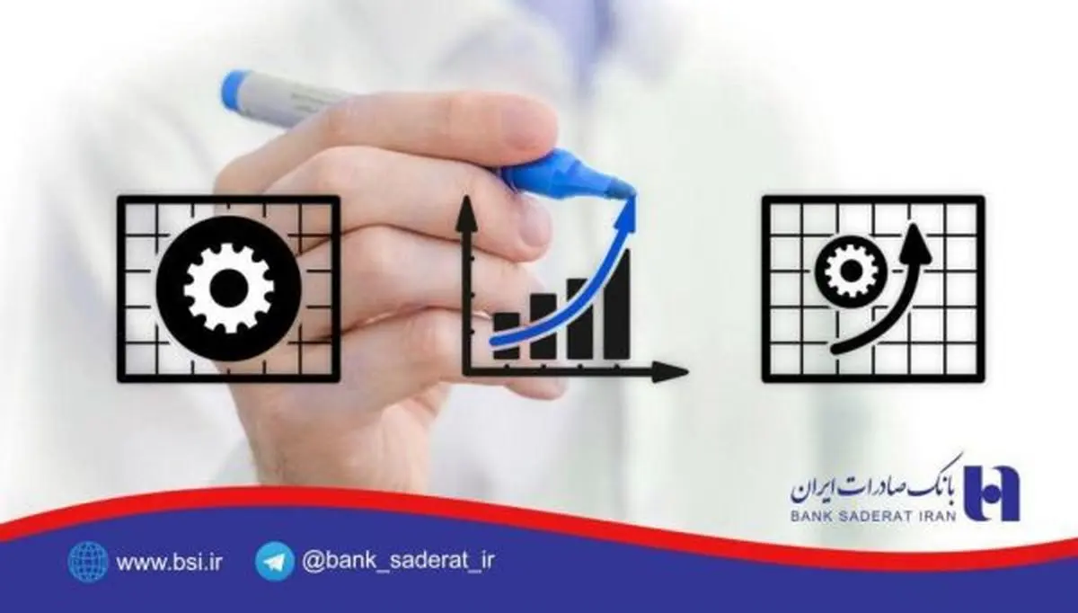 دستاوردهای ٦ ماهه تسهیلات حمایتی بانک صادرات ایران در خراسان رضوی