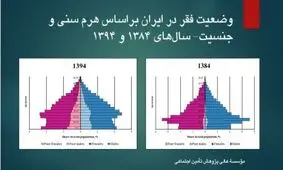 افزايش فقر در ايران