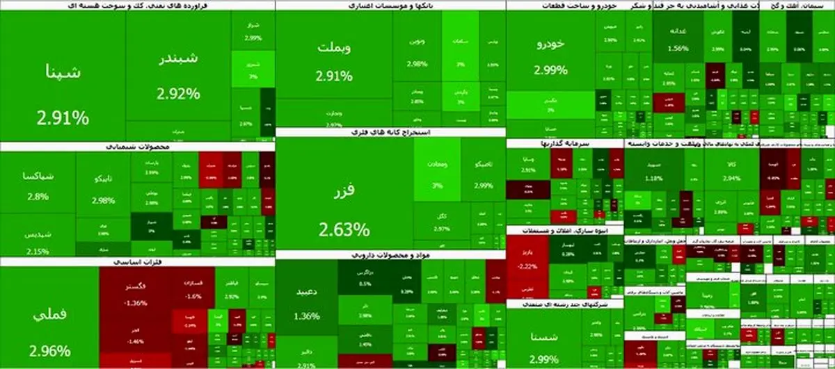 بازگشت بورس به مسیر سبز