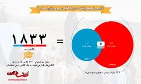 چند مدرسه می‌توان با بدهی استقلال و پرسپولیس ساخت؟