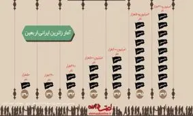 رشد زائران اربعین از سال ۹۰ تا ۹۵+اینفوگرافی