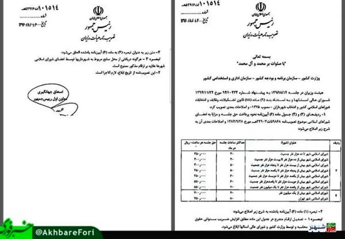 افزایش دو‌میلیونی حقوق شورای شهری ها