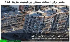مسکن‌مهر در اولین آزمون رد شد