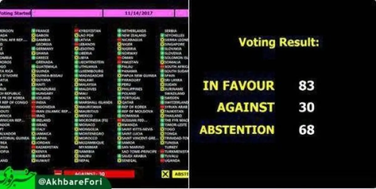 تصویب قطعنامه حقوق بشری ضد ایران در کمیته سوم سازمان ملل