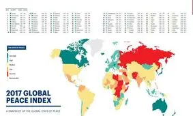 آسیب‌پذیرترین کشورها در برابر تروریسم کدامند؟