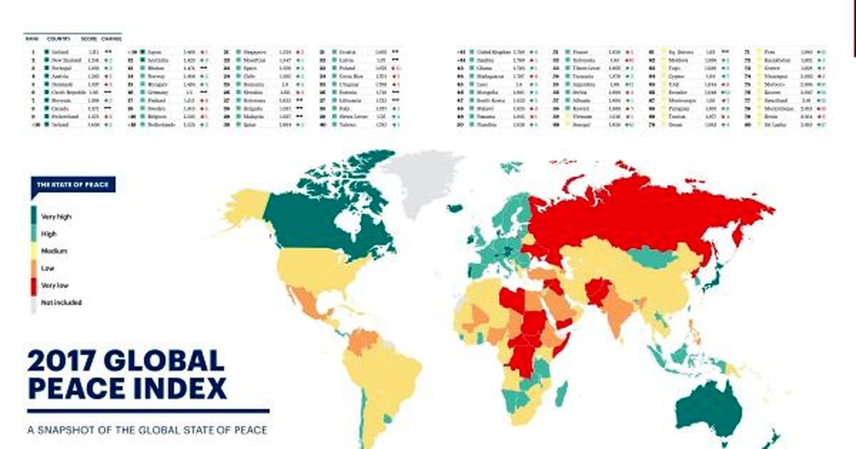 آسیبپذیرترین کشورها در برابر تروریسم کدامند؟