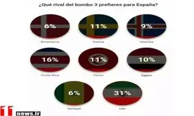 علاقه اسپانیایی‌ها برای همگروهی با ایران+عکس