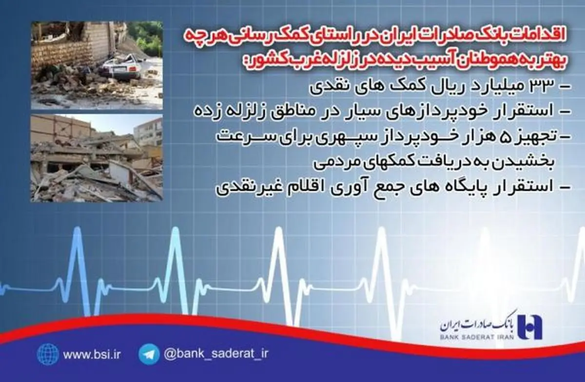 وجوه نقدی بانک صادرات برای آسیب دیدگان در زلزله غرب کشور از مرز ٣٣ میلیارد ریال گذشت