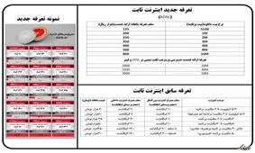 با مصوبه جدید وزارت ارتباطات تعرفه‌های اینترنت تا ۱۰۰در صد هم کم می‌شود