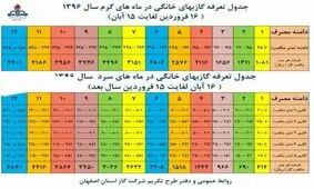 تعرفه گاز بها در شهرهای مختلف استان اصفهان چقدر است؟ + جدول