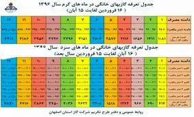 تعرفه گاز بها در شهرهای مختلف استان اصفهان چقدر است؟ + جدول