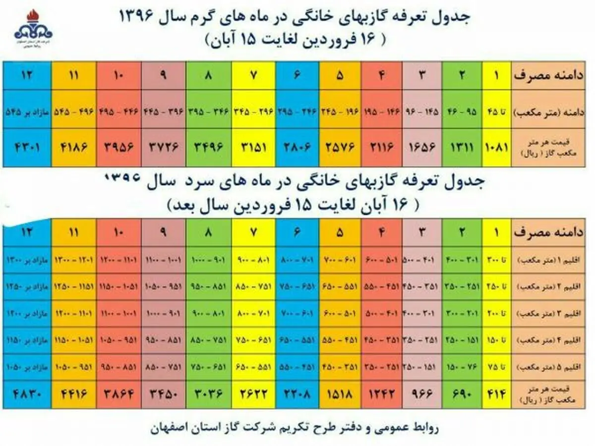 تعرفه گاز بها در شهرهای مختلف استان اصفهان چقدر است؟ + جدول