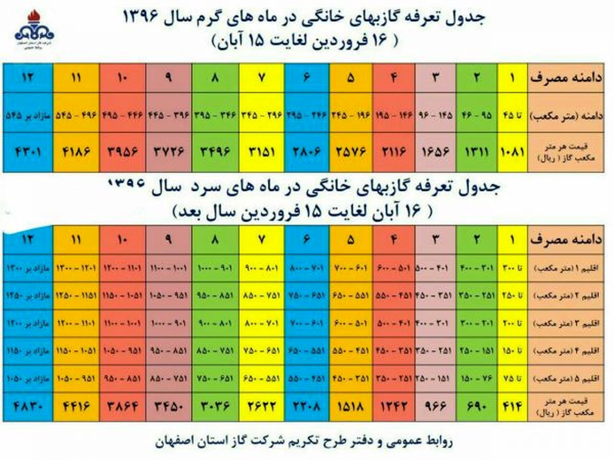 تعرفه گاز بها در شهرهای مختلف استان اصفهان چقدر است؟ + جدول