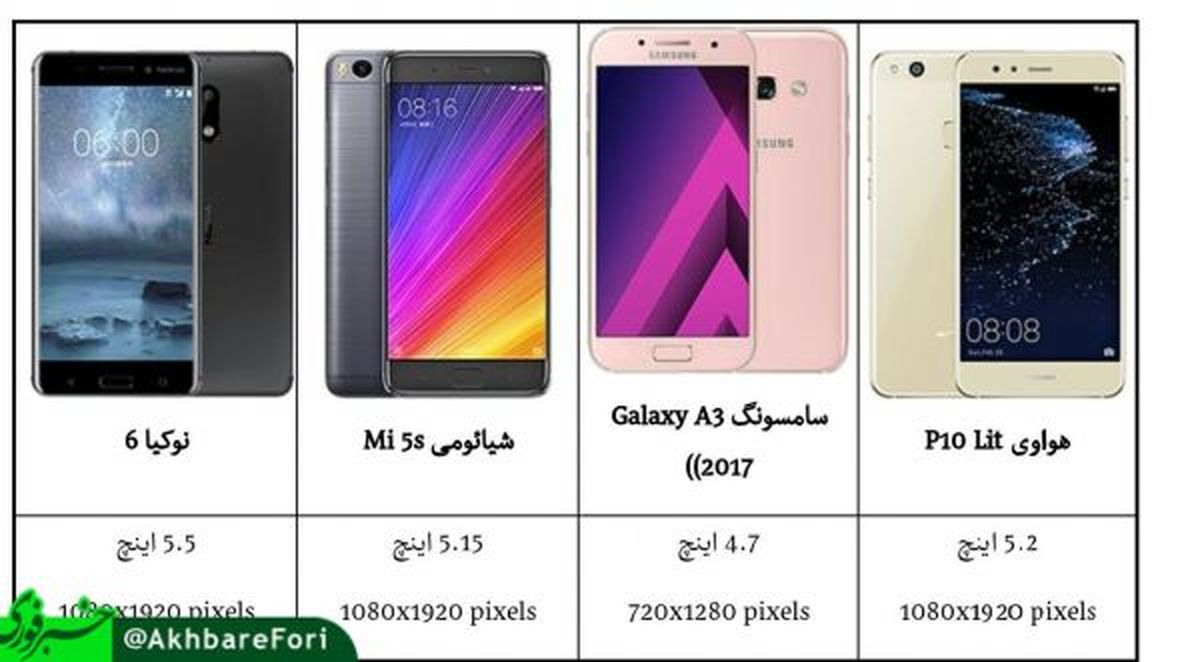 بهترین گوشیهای زیر 1 میلیون تومان کدامند؟