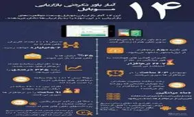 ۱۴ آمار باورنکردنی بازار موبایل+اینفوگرافی