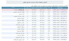 زلزله 6 ریشتری ازگله را لرزاند
