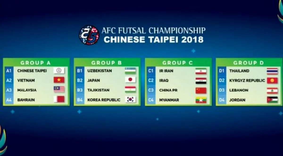 هم‌گروهی فوتسالیست‌های ایران با عراق، چین و میانمار + عکس