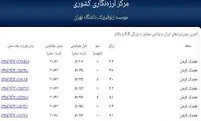 بامداد امروز هجدک‌ کرمان ۷ بار به شدت لرزید؛ از ۴ تا ۶.۱ ریشتر