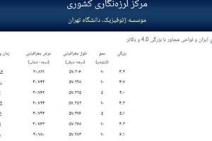 بامداد امروز هجدک‌ کرمان ۷ بار به شدت لرزید؛ از ۴ تا ۶.۱ ریشتر