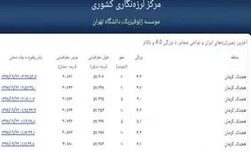 بامداد امروز هجدک‌ کرمان ۷ بار به شدت لرزید؛ از ۴ تا ۶.۱ ریشتر