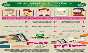 کدام خانوار در سال ۹۷ یارانه دریافت می کنند؟