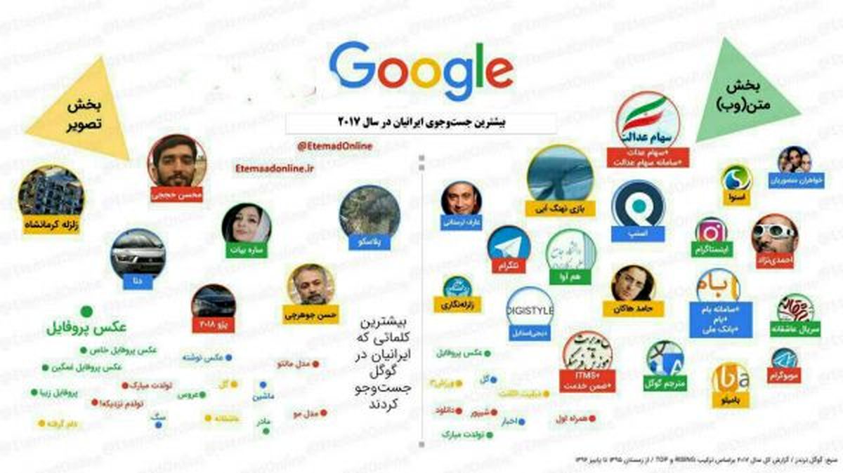 اصفهانی‌ها در صدرجست وجوی ایرانی هادر گوگل ۲۰۱۷