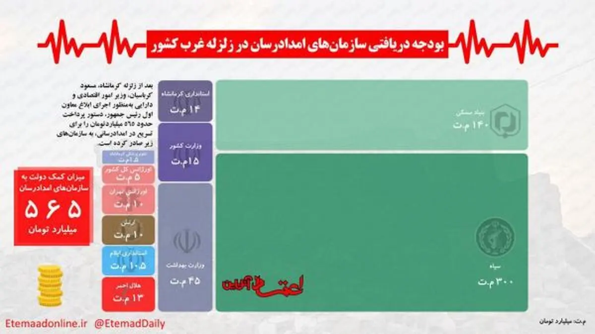 محکومیت یک ایرانی ـ کانادایی به بهانه نقض تحریم‌های آمریکا