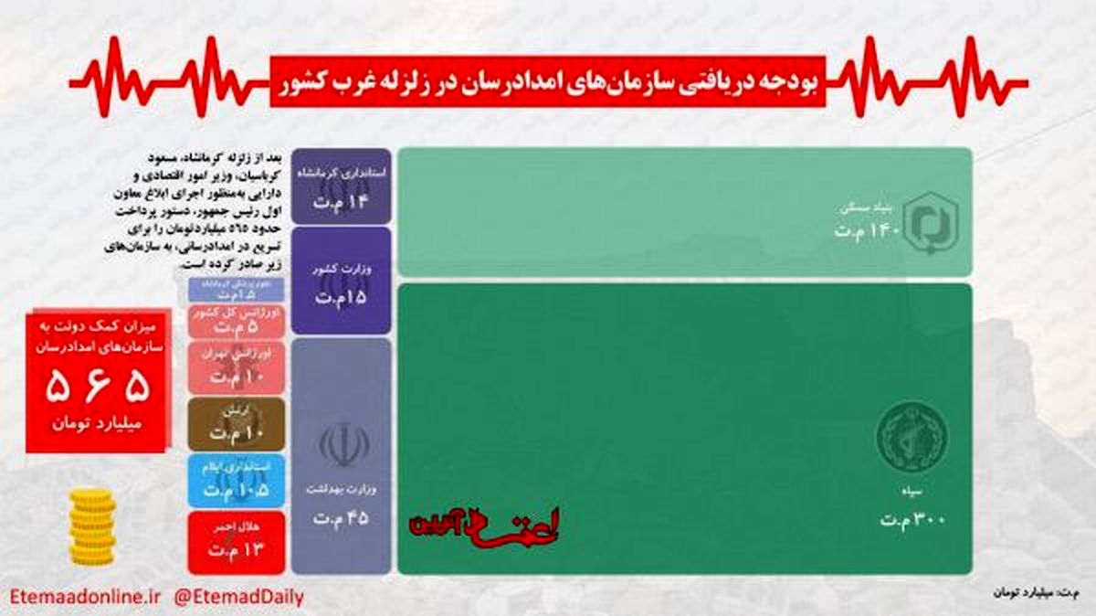 محکومیت یک ایرانی ـ کانادایی به بهانه نقض تحریمهای آمریکا