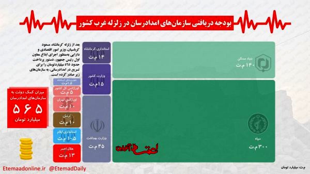 محکومیت یک ایرانی ـ کانادایی به بهانه نقض تحریم‌های آمریکا