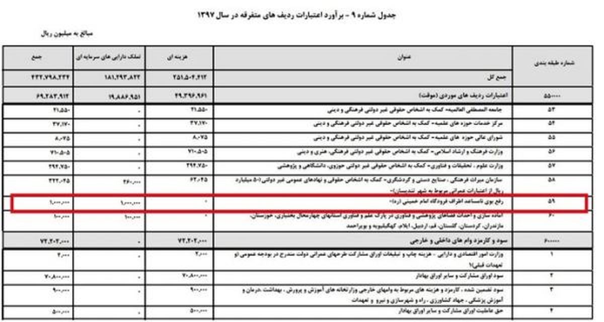 ساعتی ۱۱.۵ میلیون تومان برای رفع بوی اطراف فرودگاه امام!