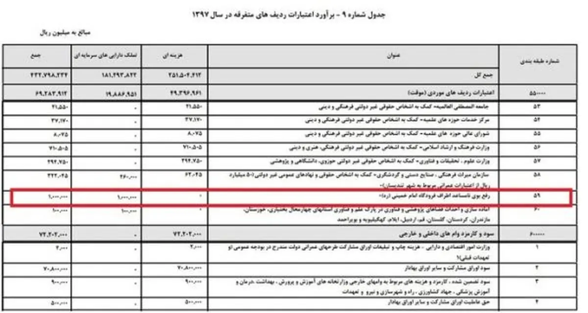 ساعتی ۱۱.۵ میلیون تومان برای رفع بوی اطراف فرودگاه امام!