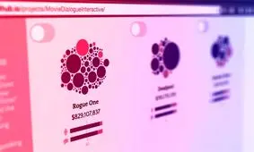 زنان تنها ۲۷درصد از دیالوگها را در مهمترین فیلمها ۲۰۱۶ گفته‌اند/ مصداقی دیگر بر تبعیض هالیوود