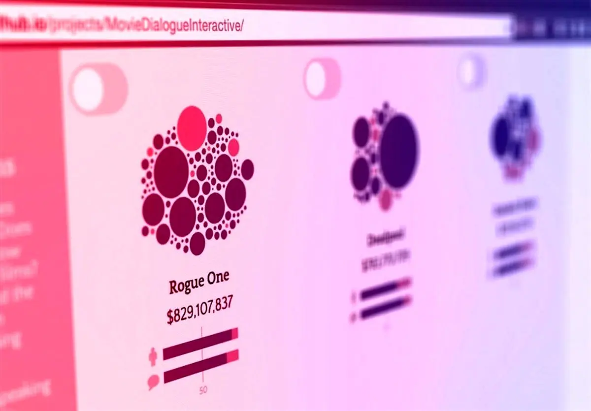 زنان تنها ۲۷درصد از دیالوگها را در مهمترین فیلمها ۲۰۱۶ گفته‌اند/ مصداقی دیگر بر تبعیض هالیوود