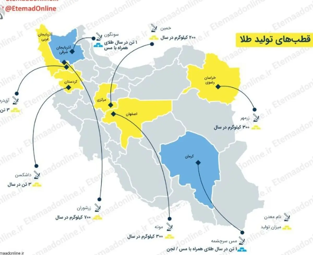 اینفوگرافیک | ایران چقدر طلا دارد؟