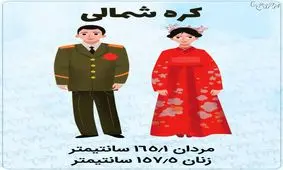 قد مردم کشورهای مختلف چقدر است؟