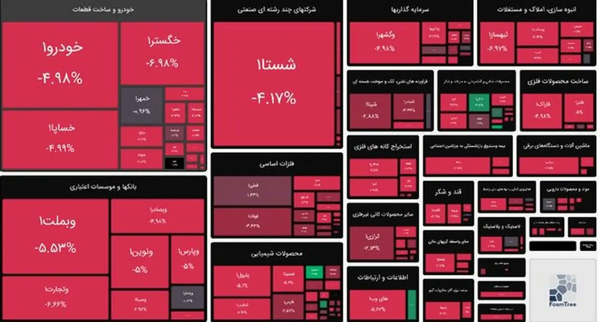 بورس خیال صعود ندارد؟
