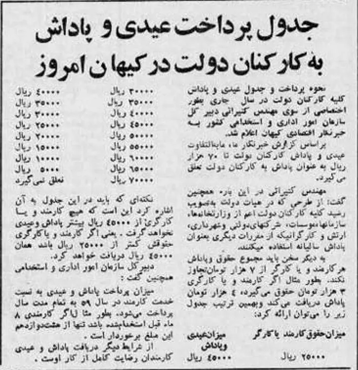 مقایسه تکان‌دهند مبلغ عیدی امسال با ۴۵ سال قبل