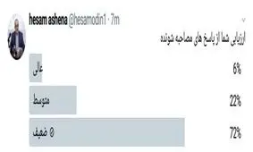 نظرسنجی توئیتری آشنا از سخنان امشب روحانی با مردم