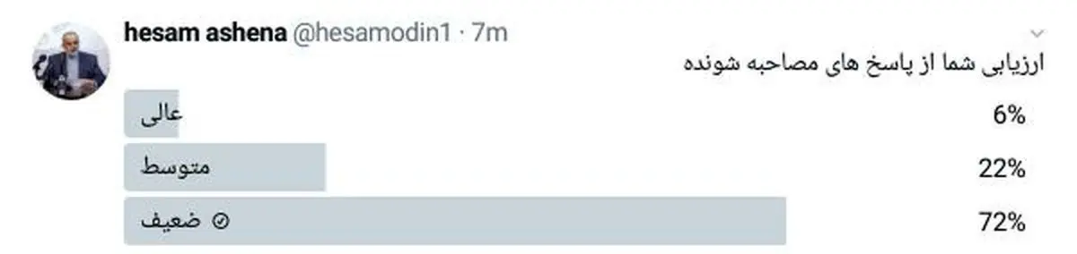 نظرسنجی توئیتری آشنا از سخنان امشب روحانی با مردم