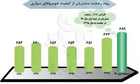 کدام شرکت های خودرویی رضایت مشتریان خود را جلب کردند؟+جدول