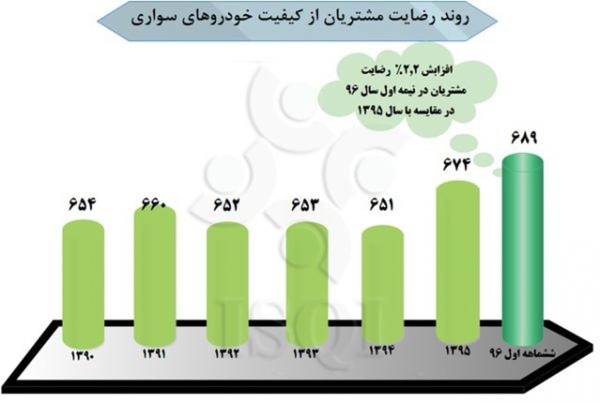 کدام شرکت های خودرویی رضایت مشتریان خود را جلب کردند؟+جدول