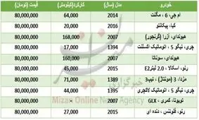 با 80 میلیون تومان چه خودروهایی می‌توان خرید؟