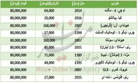 با 80 میلیون تومان چه خودروهایی می‌توان خرید؟