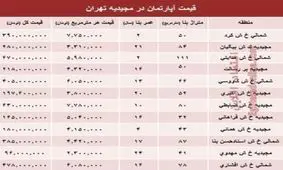 آپارتمان در مجیدیه تهران متری چند؟ +جدول