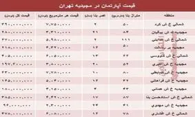 آپارتمان در مجیدیه تهران متری چند؟ +جدول