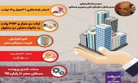 پرونده مسکن مهر پایان سال ۹۷ بسته می‌شود!